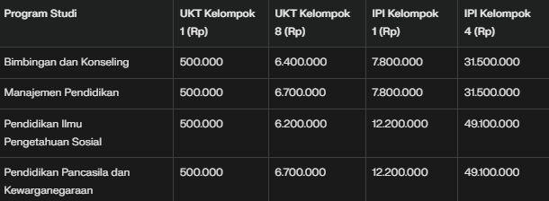 Pengumuman Penmaba UNJ 2025, Cek Rincian Uang Pangkal Semua Jurusan S1