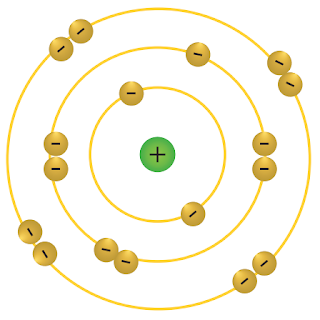 Gambar konfigurasi elektron untuk atom netral 18Ar