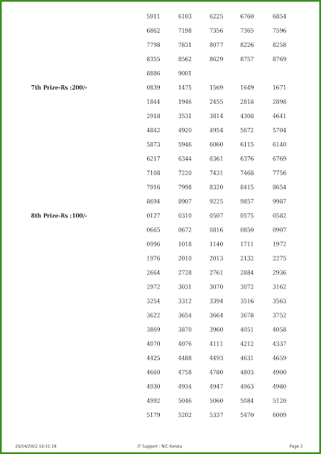 ss-310-live-sthree-sakthi-lottery-result-today-kerala-lotteries-results-26-04-2022-keralalotteries.net_page-0002