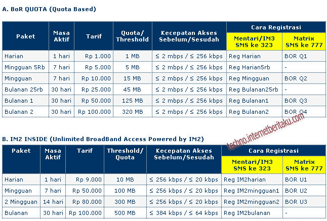 Paket Broadband Internet Unlimited Indosat
