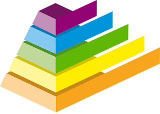 Management pyramid