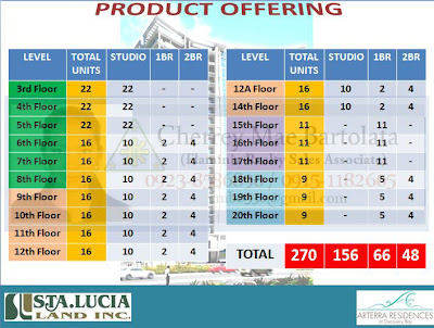 Invest in a Preselling Beachfront Arterra Residences and Condotel in Punta Engano Mactan Cebu Philippines