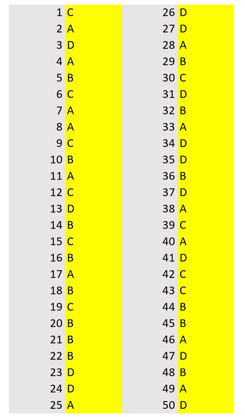 Spm 2018 English Paper 1 Answer Scheme