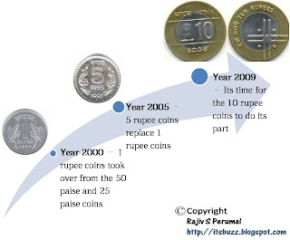 Indian coins