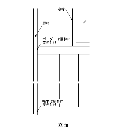 2-12-2 竪羽目板張り腰壁 立面