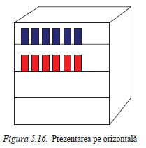 Prezentarea produselor pe orizontală