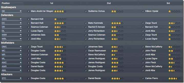 QPR Squad