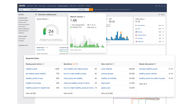 How to get traffic on free domain sites?