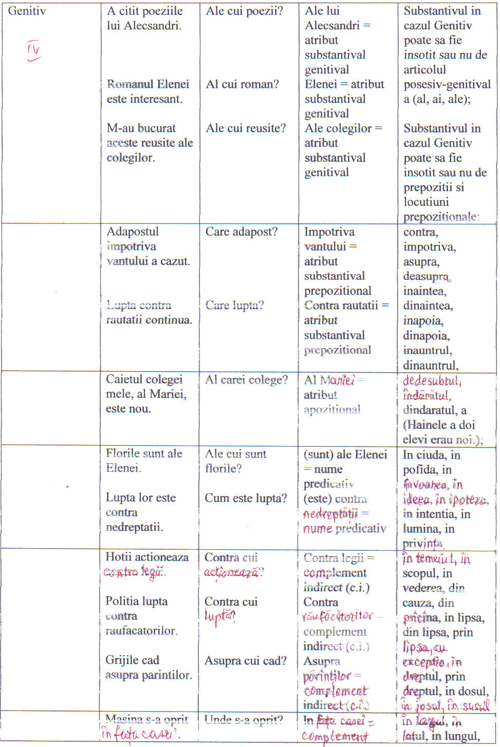 Flacara Arzand Aprilie 2010