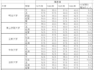 [最新] 流通 科学 大学 偏差 値 推移 227727