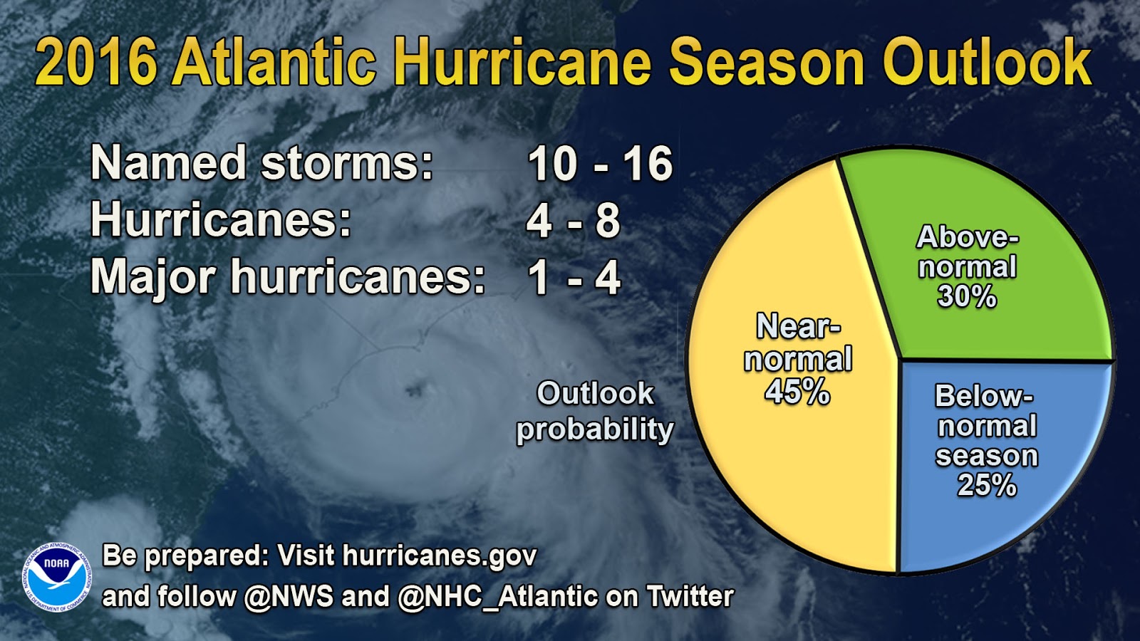 West 12th Road Block Association News: NOAA's 2016 Atlantic Hurricane Season Outlook