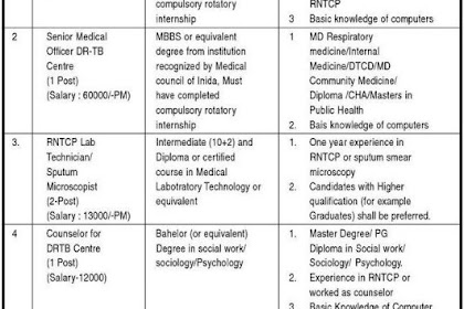 District Health Society (TB) Ahmedabad Recruitment 2021 For Medical Officer