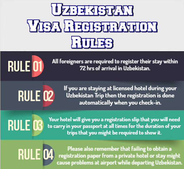  Registration Rules
