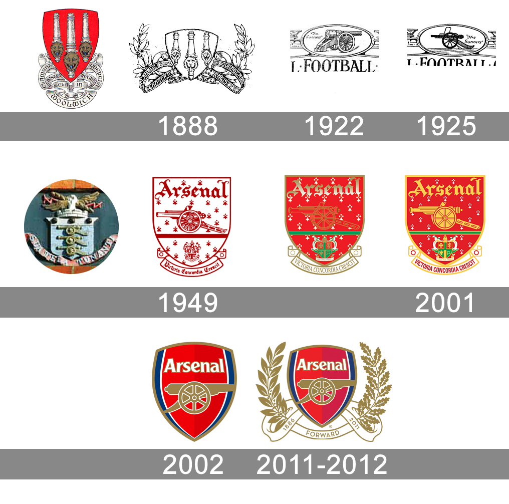 Arsenal Logo Redesign Konzept Vollstandige Arsenal Logo Geschichte Nur Fussball