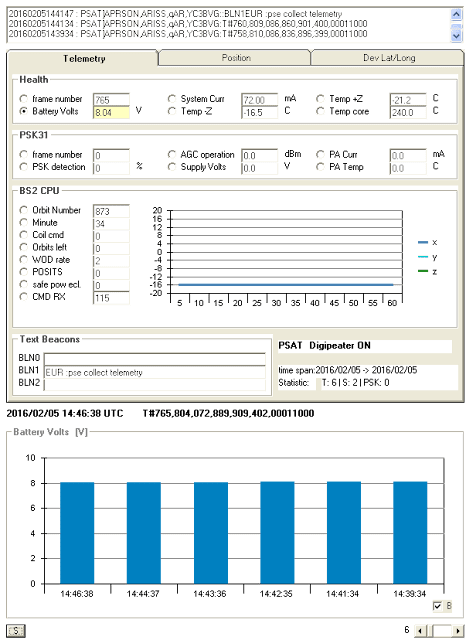 PSAT telemetry decoder