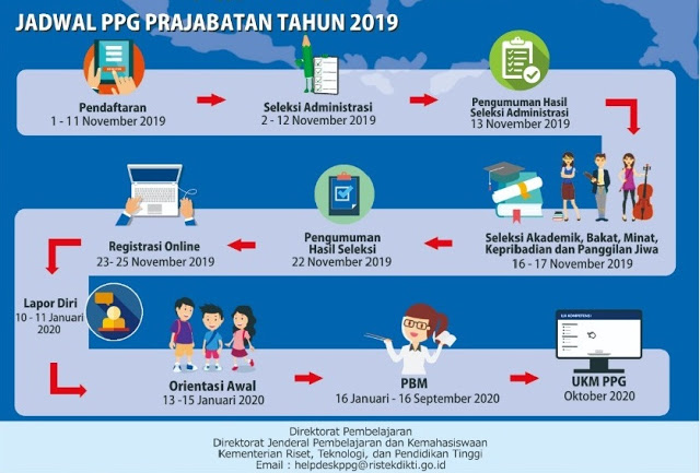  Pendaftaran PPG Prajabatan Biaya Mandiri Tahun 2019/2020