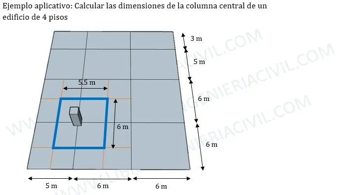 calculo de dimensiones de columnas de concreto