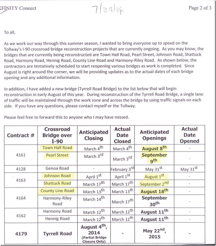 Timetable for  overpass reopening  8-2014