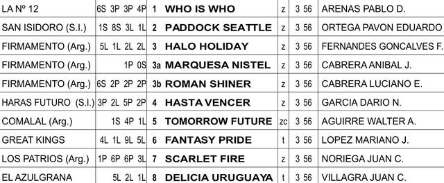 Gran Premio Selección de Potrancas La Plata