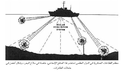 اختراعات نيكولا تسلا المجهولة