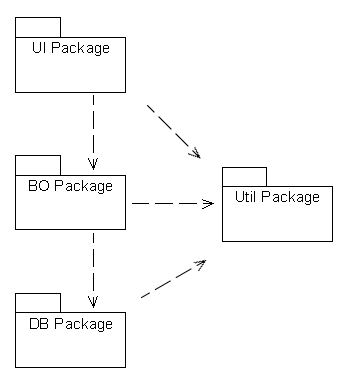 LENGUAJE UML