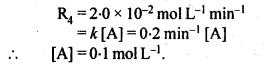 Solutions Class 12 Chemistry Chapter-4 (Chemical Kinetics)