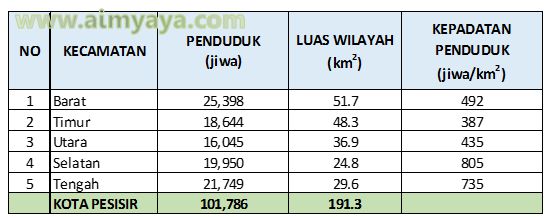 mempengaruhi kondisi sosial budaya suatu tempat Ahli Matematika Rumus Kepadatan Penduduk