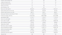 Acute Exacerbation Of Heart Failure
