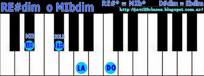 acordes piano chord RE#º o MIbº = D#º o Ebº  = RE#dis o MIbdis = RE#dism o MIbdism