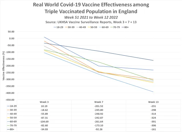 “Monkeypox” is only circulating in countries where the Pfizer Vaccine has been distributed & is being used to advance a Technocratic Great Reset