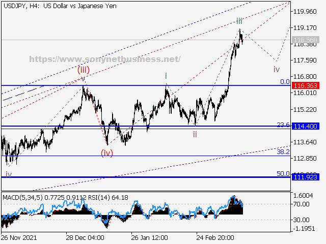 USDJPY Elliott Wave Analysis and Forecast for the Week of March 18th to March 25th