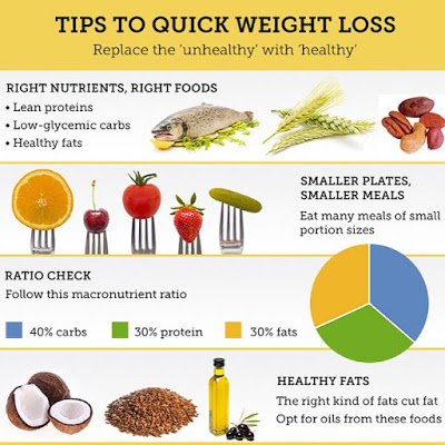 tips to quick weight loss