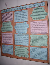 TP4 - Leitura e Processos de Escrita