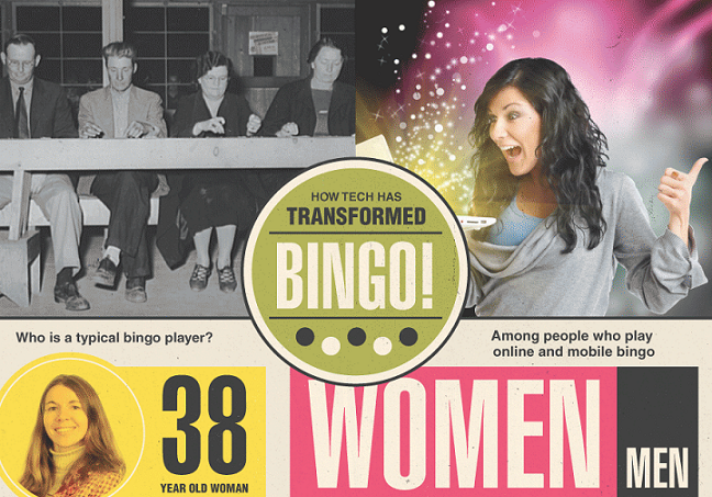 Image: How Tech Has Transformed Bingo