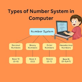 Types of Number System in Computer