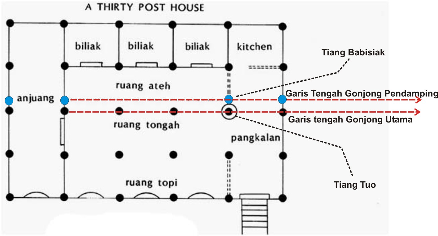 Denah Rumah Adat Sasak. sejarah dan tradisi suku sasak 