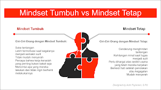 Mindset Tumbuh vs Minset Tetap