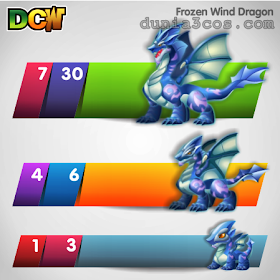 Cara Mendapatkan Frozen Wind Dragon