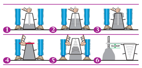 Concrete Slump Test