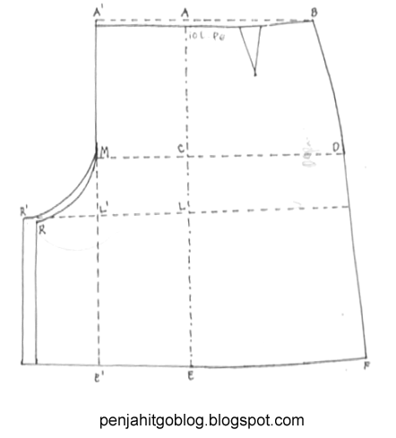 gambar pola celana rok atau kulot berikut 