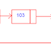 How to find loops or cycles in Linked List in Java