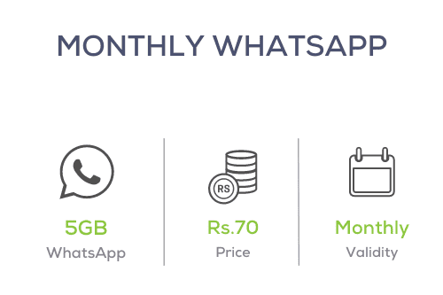 Zong Monthly WhatsApp Offer