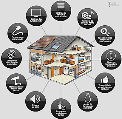 automação residencial