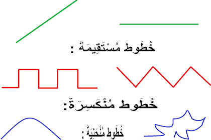 أنواع الخطوط المستعملة في الرسم التقني