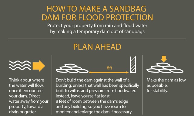 How To Make A Flood Best Flood 2018 - sandbag wall roblox