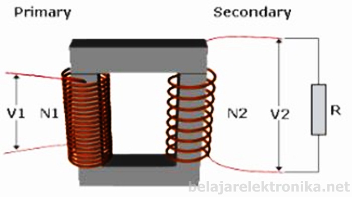 Jenis Trafo dan Fungsinya Jenis Jenis Trafo pada 