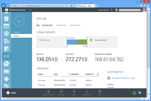 vn-us-dashboard