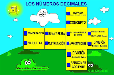 http://ntic.educacion.es/w3/eos/MaterialesEducativos/mem2008/visualizador_decimales/menu.html