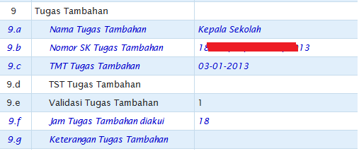 Tugas Tambahan Wakil Kepala Sekolah Info GTK Dapodik