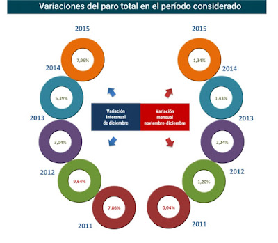 asesores económicos independientes - Javier Méndez Lirón 19-2